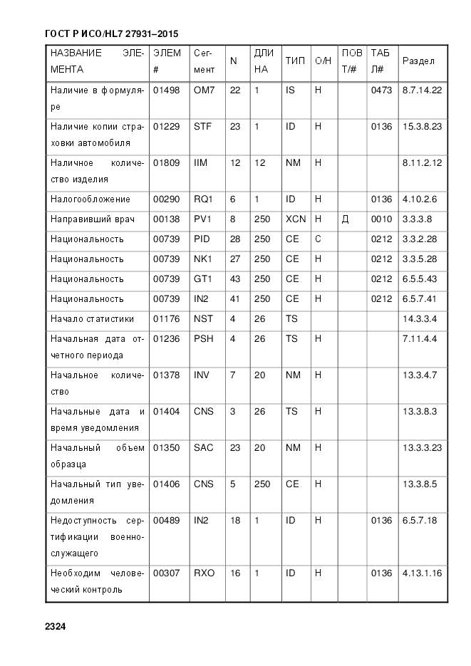 ГОСТ Р ИСО/HL 7 27931-2015, страница 2331